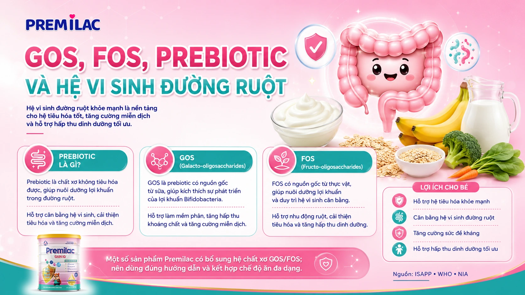 GOS, FOS, prebiotic và hệ vi sinh đường ruột